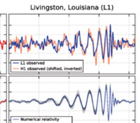 First direct observation of Gravitational Waves from a Binary Black Hole Merger