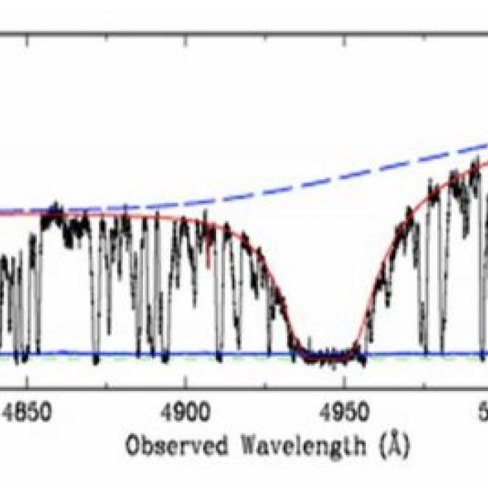 Precision measures of the primordial abundance of Deuterium