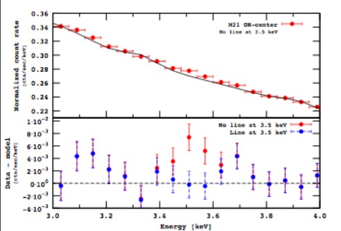 Figure 1: Spectrum of the Andromeda Galaxy
